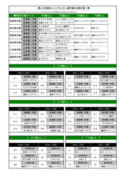 東北シニア選手権大会の組み合わせをUPしました。