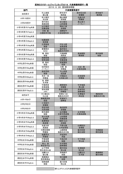 部門 武神カラテオールジャパンカップ2016 代表権獲得選手一覧 2016