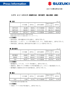 2016年6月29日 スズキ 2016年5月 四輪車生産・国内販売・輸出実績