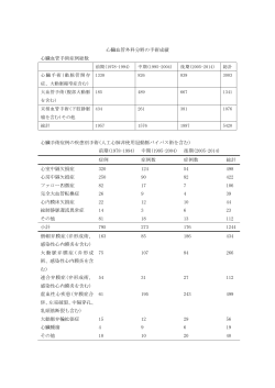 心臓血管外科の手術成績