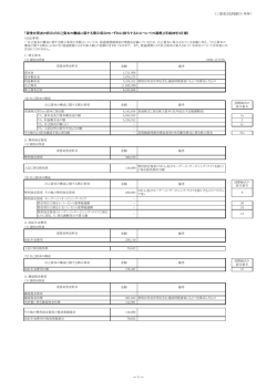 貸借対照表の科目が自己資本の構成に関する開示項目のいずれに