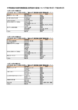 平成27年4月～平成28年3月