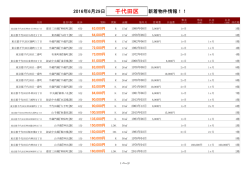 千代田区新着物件リスト