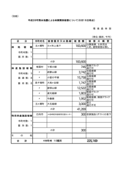 （別紙） 環 境 森 林 部 （単位：箇所、千円） 区 分 市町村名 被害箇所又は