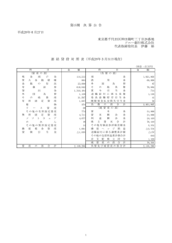 平成28年6月27日 東京都千代田区神田錦町三丁目26番地 ソニー銀行