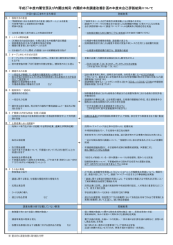 平成27年度内閣官房及び内閣法制局・内閣府本府調達改善計画の年度