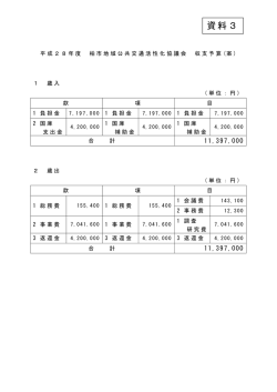 資料3 - 柏市