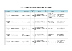 プレミアム付商品券・平成28年7月発行一覧（PDF形式：37KB）