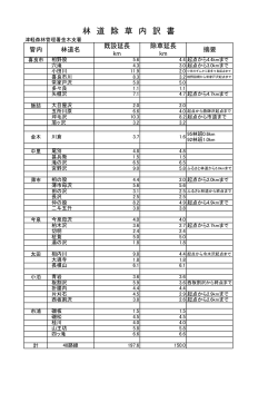林 道 除 草 内 訳 書