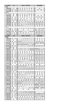 評議員ほか役員