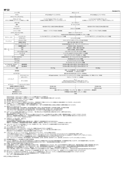 HP 22 シリーズ