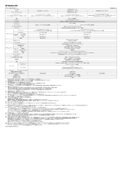 HP Slimline 260 シリーズ