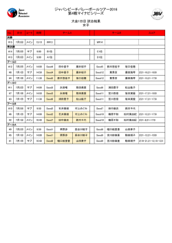 女子 試合結果