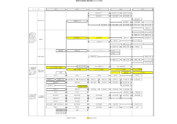 授業科目系統図（電気制御システム工学科）