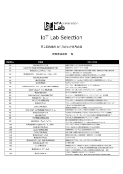 一次審査通過者プロジェクト名発表！