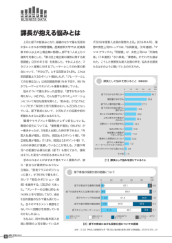 課長が抱える悩みとは