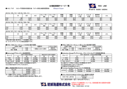2016年6月22日 台湾航路諸チャージ一覧を掲載しました。