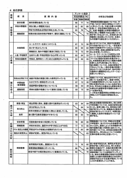 学校評価