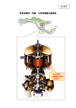 PDFファイルを開きます。高見発電所1号機 水車発電機の概要図