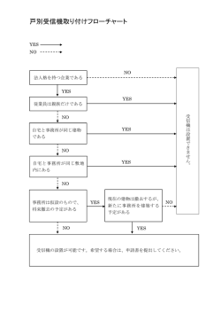 戸別受信機取り付けフローチャート