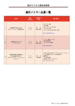 海外バイヤー企業一覧