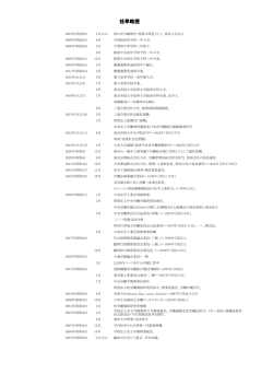 桂皋略歴 - 政策研究大学院大学