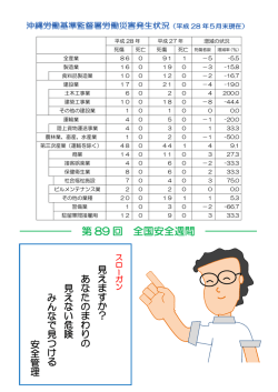 労働災害発生状況