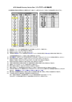 単位：KG 料金 単位
