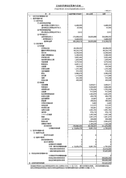 平成27年度(第57期）正味財産増減計算書内訳表