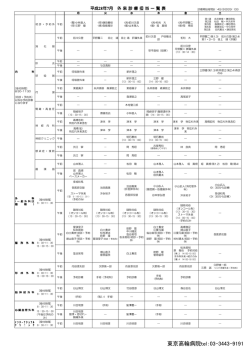 東京高輪病院tel：03-3443-9191