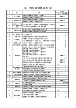 別表1：八尾市と指定管理者の責任分担表