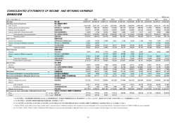 Financial Data 2016 - Mitsubishi Electric Corporation