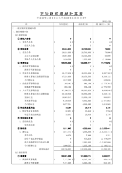 正味財産増減計算書