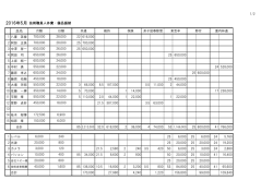 東星渡部建設株式会社杯 第 5回 パークゴルフ大会 （ご案内）