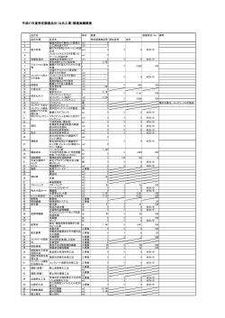 平成27年度特定調達品目（公共工事）調達実績概要