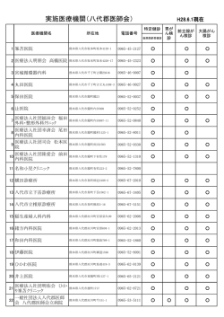 実施医療機関（八代郡医師会）