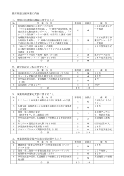 経営発達支援事業における事業評価・見直しにおける評価表