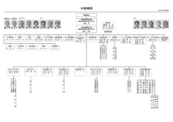 IHI組織図