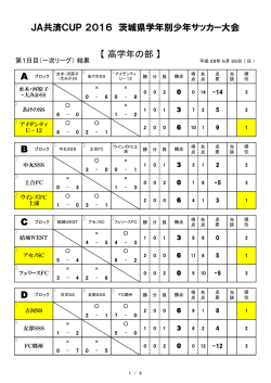 JA共済CUP 2016 茨城県学年別少年サッカー大会