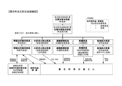 【粟生町自主防災会組織図】