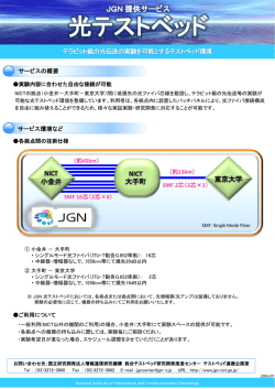 東京大学 小金井 NICT NICT 大手町 - JGN-X