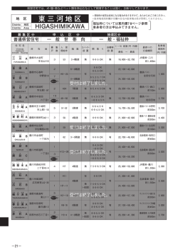 東三河地区