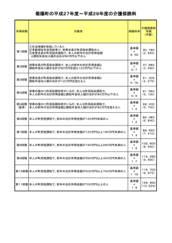 菊陽町の平成27年度～平成29年度の介護保険料 [PDFファイル／52KB]
