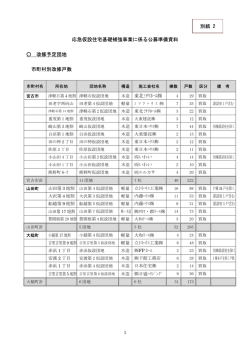 別紙2 改修予定団地 （PDFファイル 86.9KB）