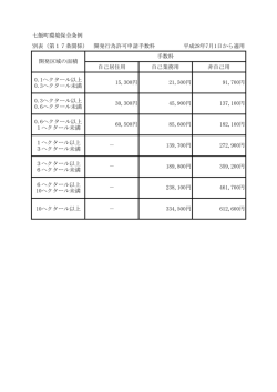 七飯町環境保全条例 別表（第17条関係） 開発行為許可