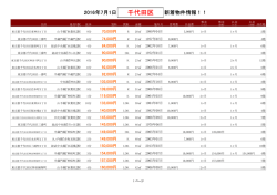 千代田区新着物件リスト