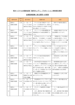 （銀河のしずくプロモーション） （PDFファイル 152.0KB）