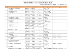 健康管理手帳に基づく委託医療機関一覧表