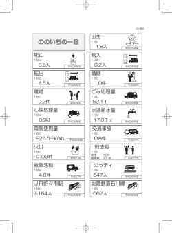 JR野々市駅 電気使用量 北陸鉄道石川線 交通事故 刑法犯 救急活動 の