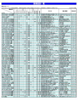 （提携）施設一覧［125KB］